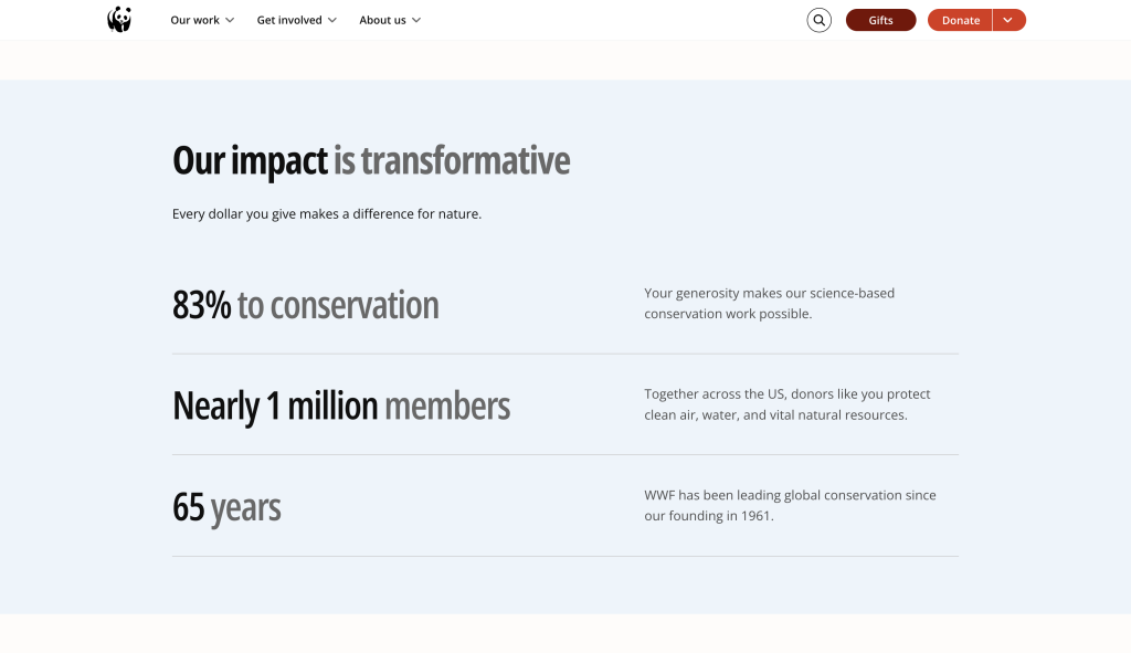world wildlife fund transparency and statistics